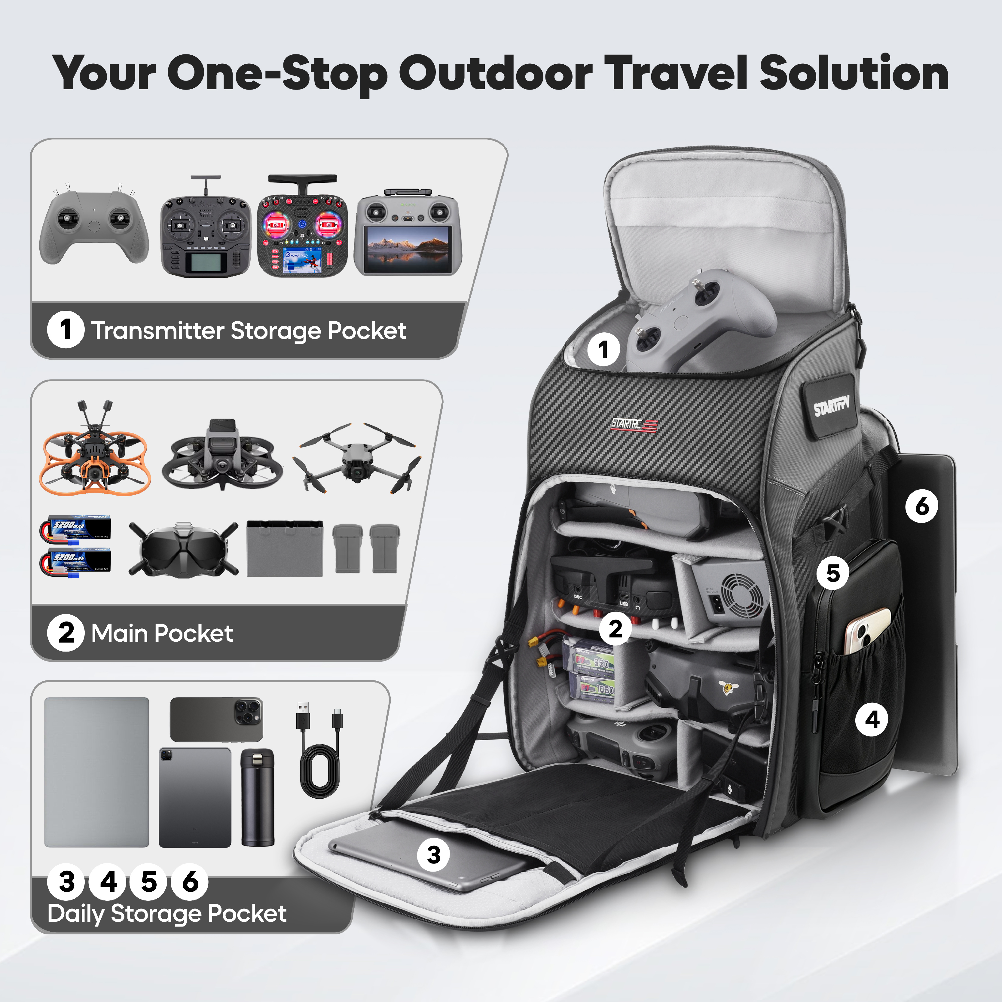 FPV Drone Backpack 40L Profess - Drone Racing Goggles recension och pris